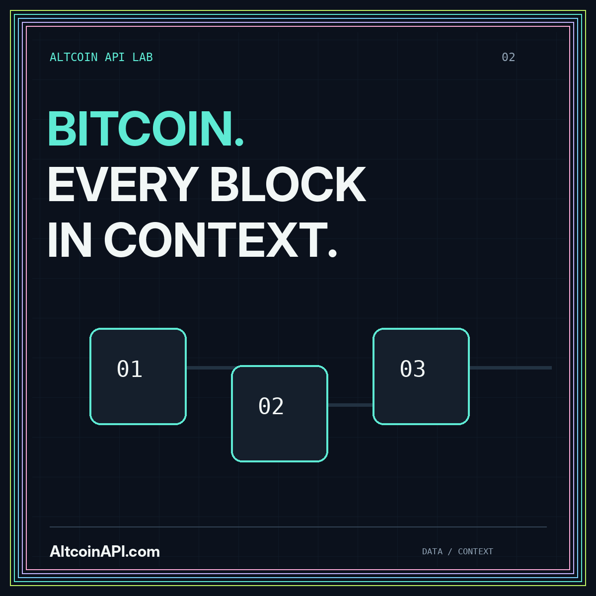 BITCOIN. EVERY BLOCK IN CONTEXT. — AltcoinAPI.com editorial graphic