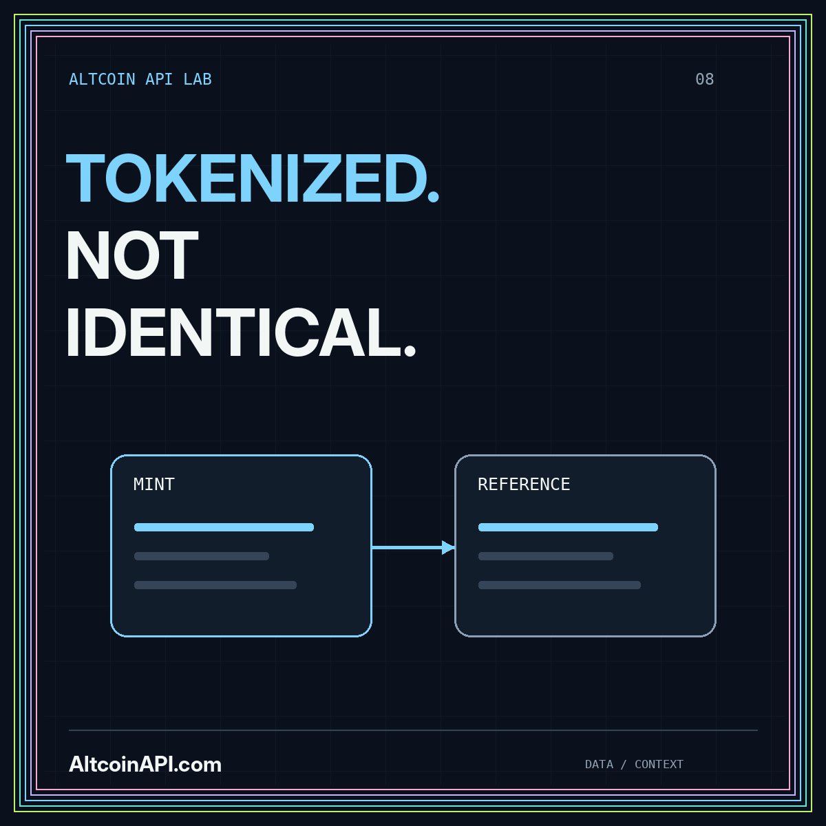 TOKENIZED. NOT IDENTICAL. — AltcoinAPI.com editorial graphic