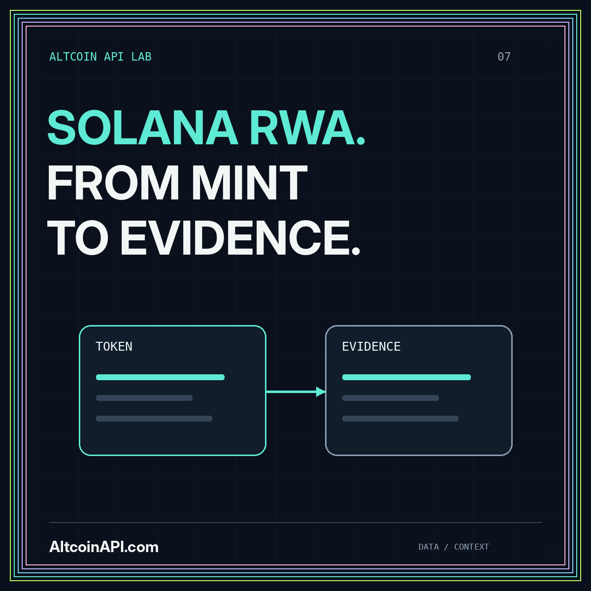 SOLANA RWA. FROM MINT TO EVIDENCE. — AltcoinAPI.com editorial graphic